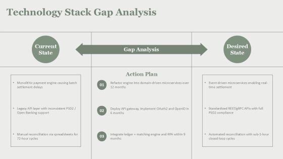 Process Automation For Digital Payments Infrastructure PPT Mockup VM