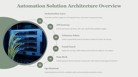 Process Automation For Digital Payments Infrastructure PPT Mockup VM
