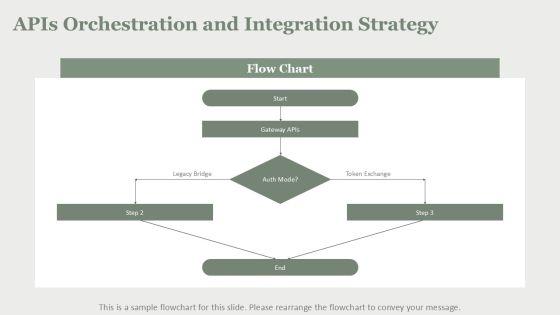 Process Automation For Digital Payments Infrastructure PPT Mockup VM