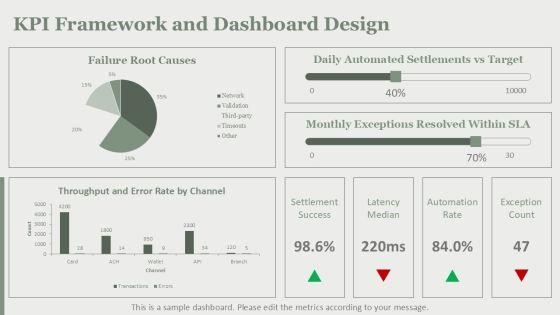 Process Automation For Digital Payments Infrastructure PPT Mockup VM