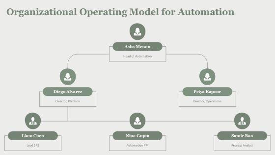 Process Automation For Digital Payments Infrastructure PPT Mockup VM