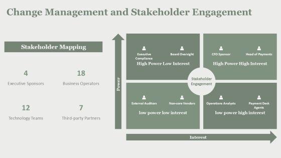 Process Automation For Digital Payments Infrastructure PPT Mockup VM