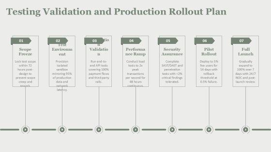Process Automation For Digital Payments Infrastructure PPT Mockup VM