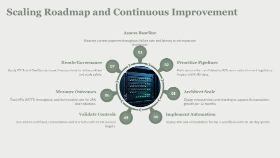 Process Automation For Digital Payments Infrastructure PPT Mockup VM