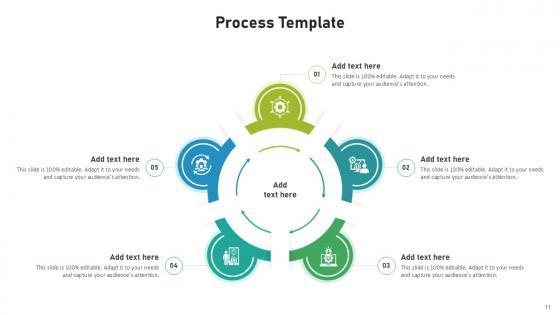 Process Bundle Powerpoint Ppt Templates And Slides