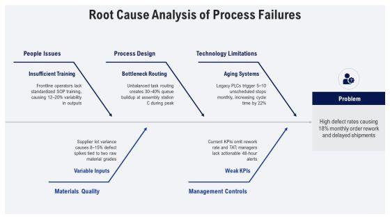 Process Flow Analysis PPT Information VM
