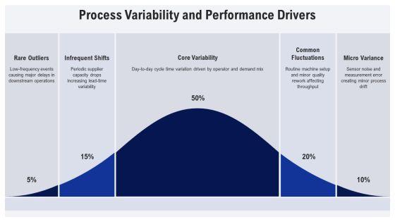 Process Flow Analysis PPT Information VM
