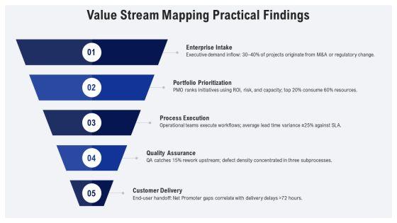 Process Flow Analysis PPT Information VM