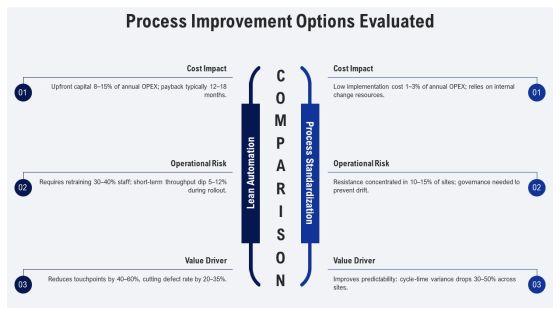 Process Flow Analysis PPT Information VM