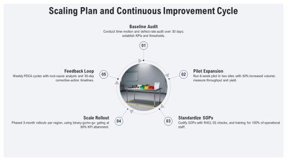 Process Flow Analysis PPT Information VM