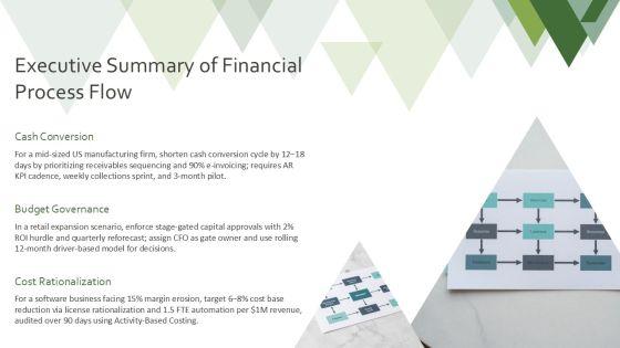 Process Flow Chart For Financial For Business Strategy PPT Slides VM