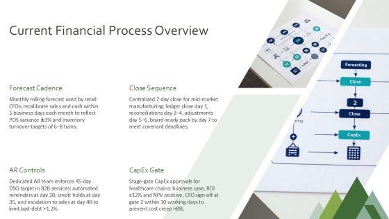 Process Flow Chart For Financial For Business Strategy PPT Slides VM