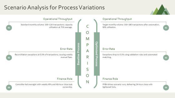Process Flow Chart For Financial For Business Strategy PPT Slides VM