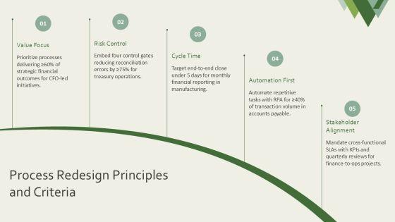 Process Flow Chart For Financial For Business Strategy PPT Slides VM