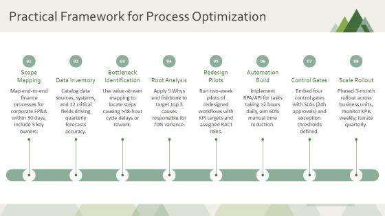 Process Flow Chart For Financial For Business Strategy PPT Slides VM