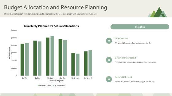 Process Flow Chart For Financial For Business Strategy PPT Slides VM