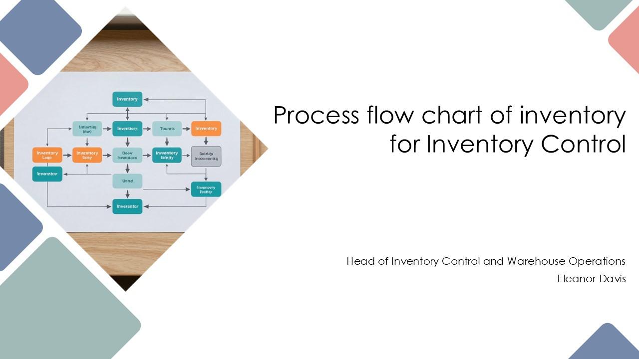 Process Flow Chart Of Inventory For Inventory Control PPT Mockup VM