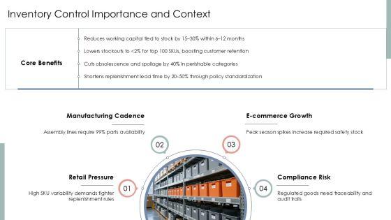 Process Flow Chart Of Inventory For Inventory Control PPT Mockup VM