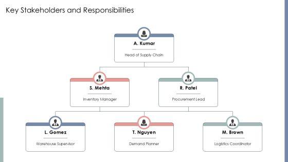 Process Flow Chart Of Inventory For Inventory Control PPT Mockup VM