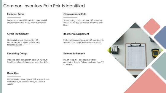 Process Flow Chart Of Inventory For Inventory Control PPT Mockup VM