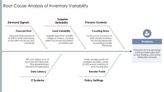 Process Flow Chart Of Inventory For Inventory Control PPT Mockup VM