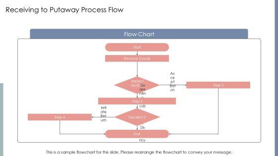 Process Flow Chart Of Inventory For Inventory Control PPT Mockup VM