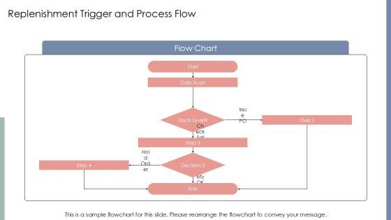 Process Flow Chart Of Inventory For Inventory Control PPT Mockup VM