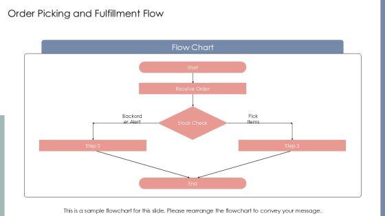 Process Flow Chart Of Inventory For Inventory Control PPT Mockup VM