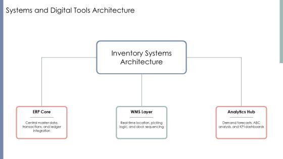 Process Flow Chart Of Inventory For Inventory Control PPT Mockup VM
