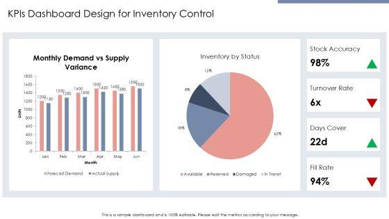 Process Flow Chart Of Inventory For Inventory Control PPT Mockup VM