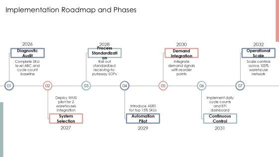 Process Flow Chart Of Inventory For Inventory Control PPT Mockup VM