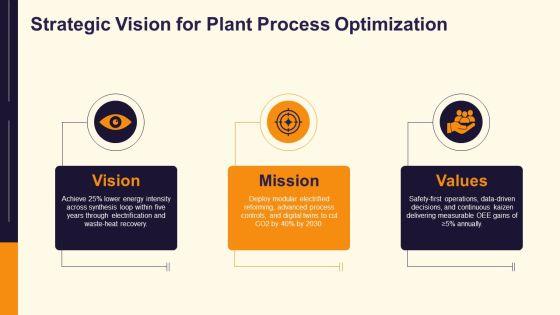 Process Flow Diagram For Ammonia Production PPT Information VM
