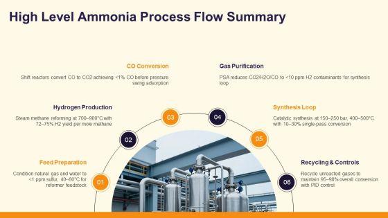 Process Flow Diagram For Ammonia Production PPT Information VM