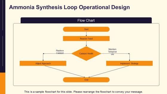 Process Flow Diagram For Ammonia Production PPT Information VM