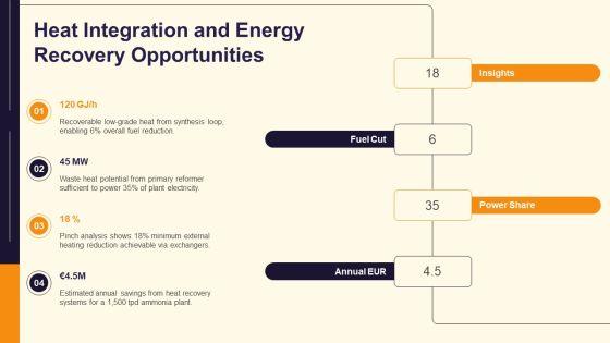 Process Flow Diagram For Ammonia Production PPT Information VM