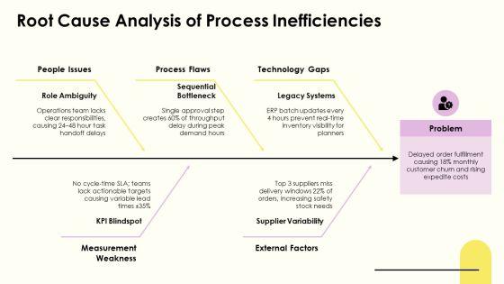 Process Flow Diagram In PPT PowerPoint VM