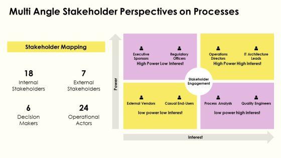 Process Flow Diagram In PPT PowerPoint VM