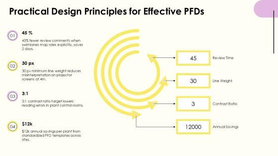 Process Flow Diagram In PPT PowerPoint VM