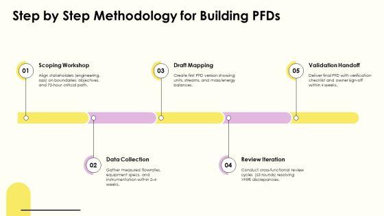 Process Flow Diagram In PPT PowerPoint VM