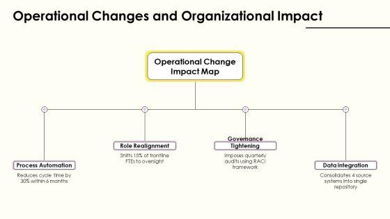 Process Flow Diagram In PPT PowerPoint VM