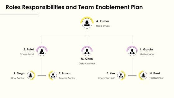 Process Flow Diagram In PPT PowerPoint VM