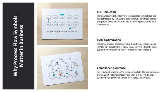 Process Flow Symbols PPT Summary VM