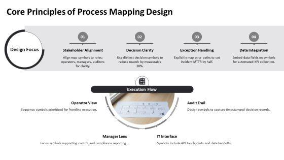 Process Flow Symbols PPT Summary VM