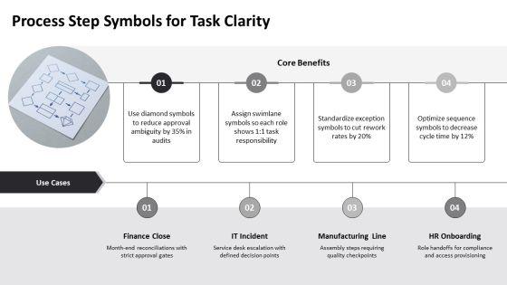 Process Flow Symbols PPT Summary VM