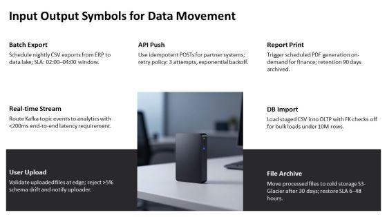 Process Flow Symbols PPT Summary VM