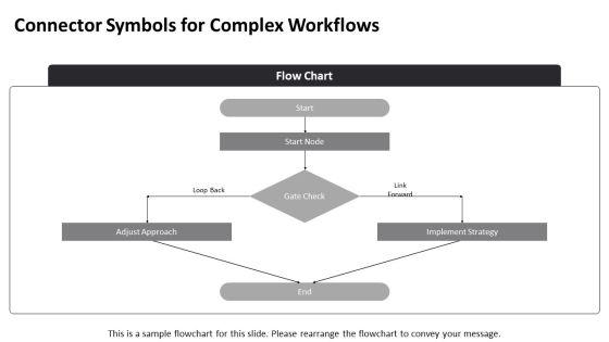 Process Flow Symbols PPT Summary VM