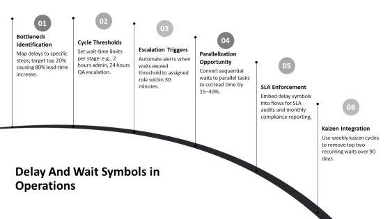 Process Flow Symbols PPT Summary VM