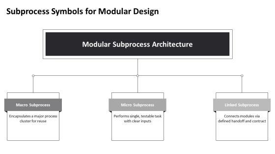 Process Flow Symbols PPT Summary VM