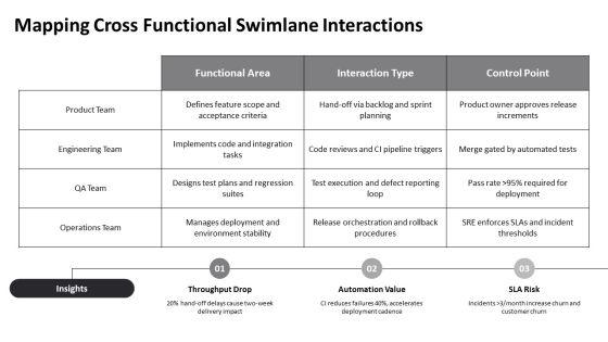 Process Flow Symbols PPT Summary VM
