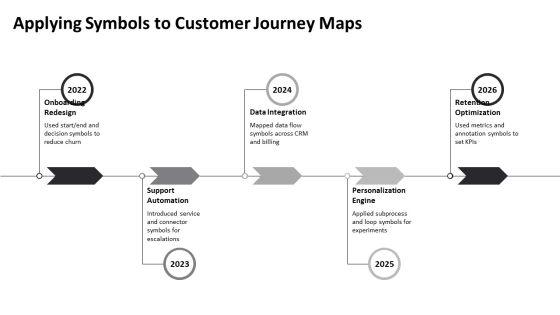 Process Flow Symbols PPT Summary VM